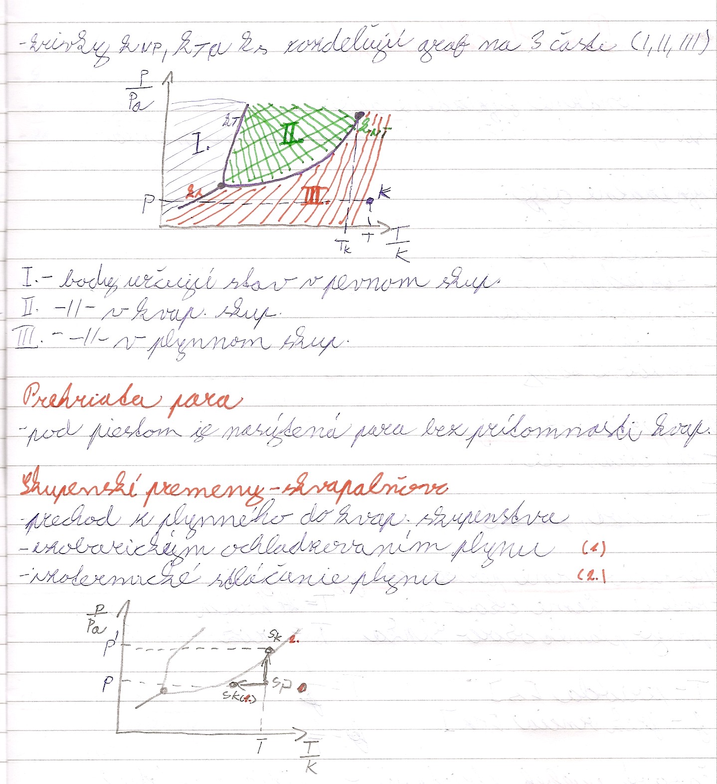 fazovy diagram 02