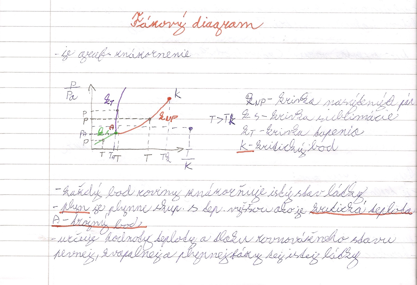 Fazovy diagram 01